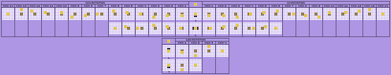 AqRS O-Piece Offset Chart