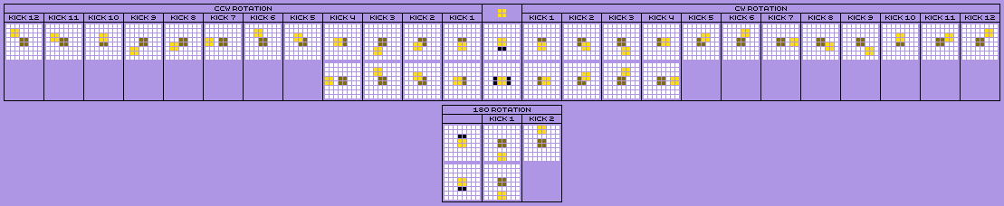 AqRS O-Piece Offset Chart