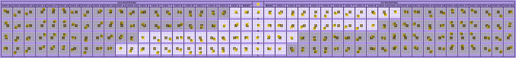 ASC O-Piece Offset Chart