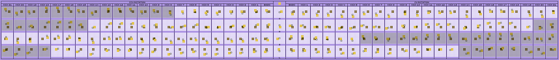 ASC O-Piece Offset Chart (horizontal state offset)