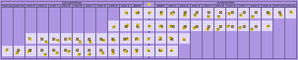 ASC O-Piece Offset Chart