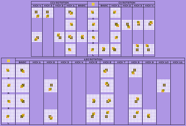 Nuketris O-Piece Offset Chart (Worm Mode)