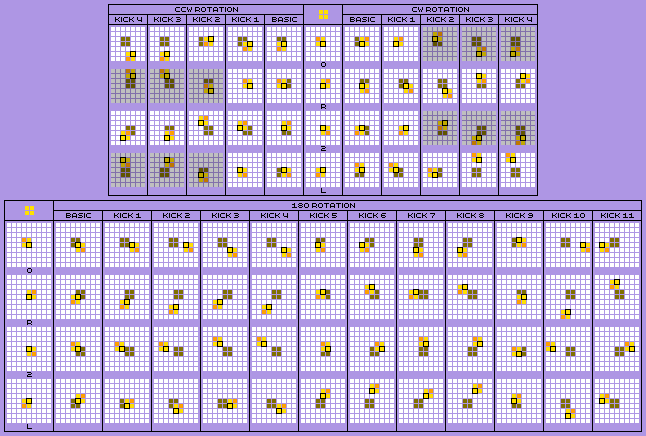 Nuketris O-Piece Offset Chart