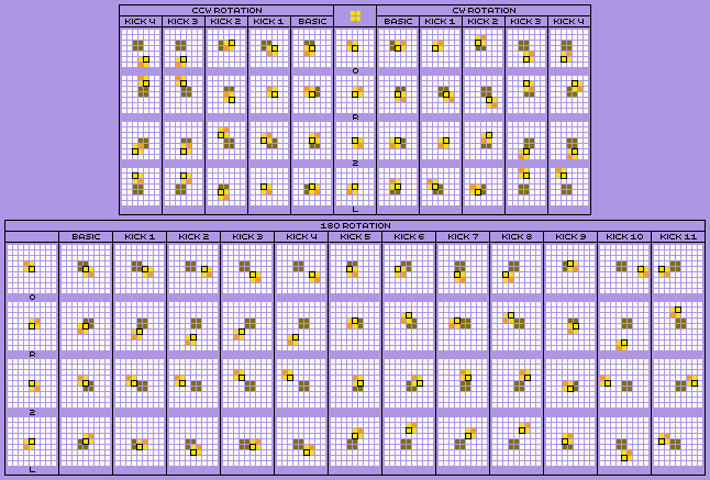 Nuketris O-Piece Offset Chart