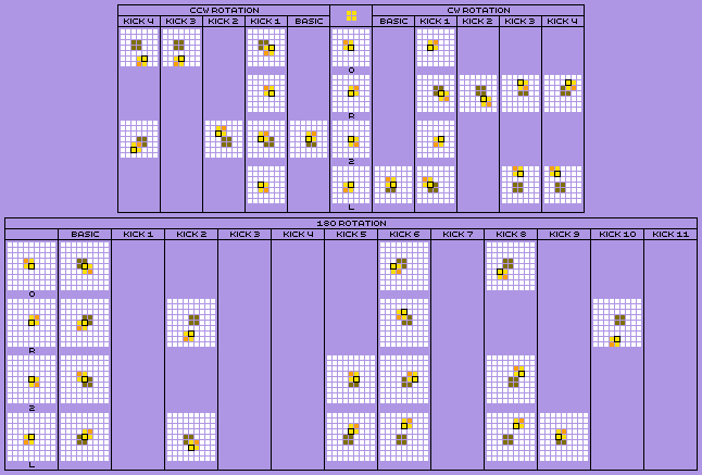 Nuketris O-Piece Offset Chart (Worm Mode)