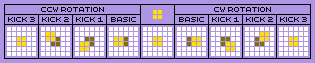 Ocular Rotation System O-Piece Offset Chart