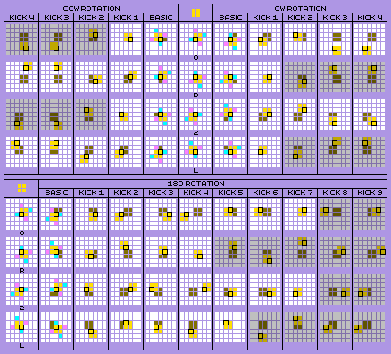 Polyform O-Piece Offset Chart