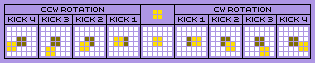 Tetris Stardust O-Piece Offset Chart