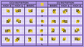 Tetris 64 O-Piece Offset Chart