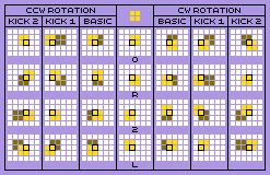 Tetris 64 O-Piece Offset Chart